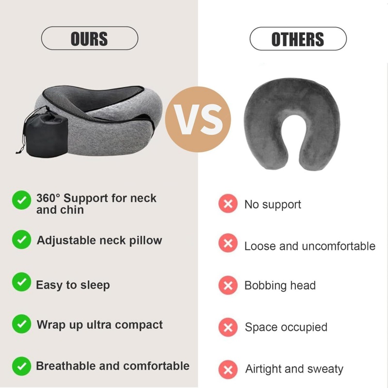 휴대용 U자형 여행 베개 100% 메모리폼 달팽이 베개 - Anti Snore Contour Pillow 리뷰 및 가격